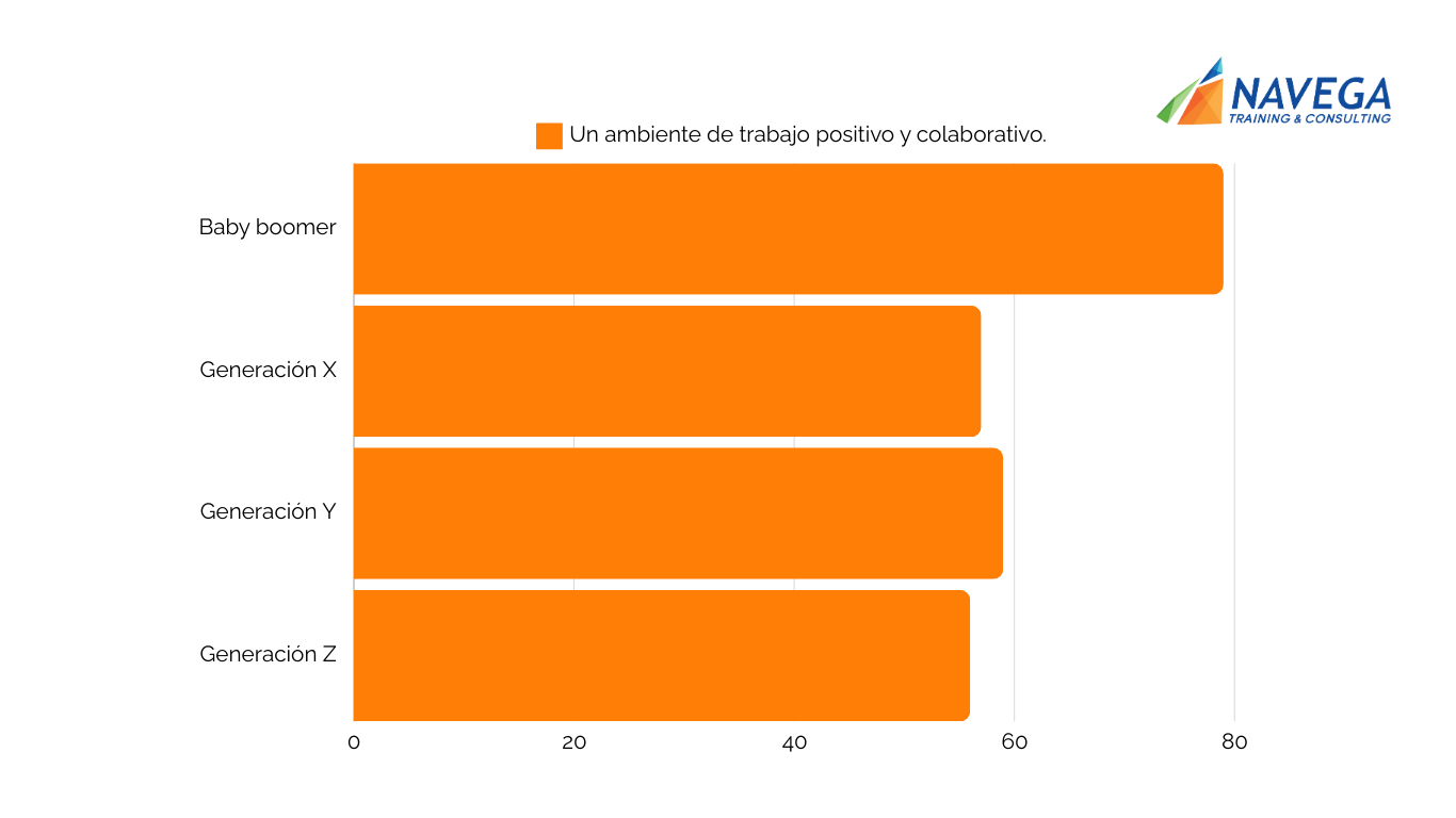 investigacion de generaciones