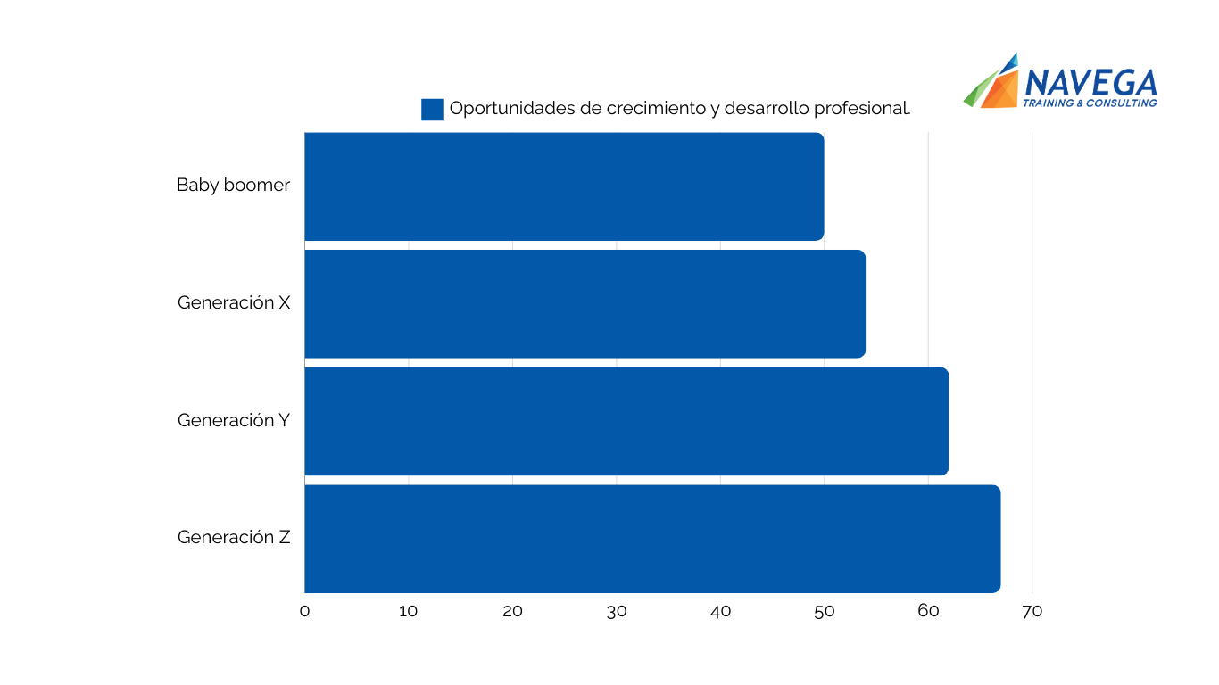 investigacion de generaciones