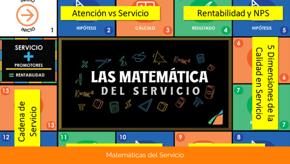 Matematicas del servicio